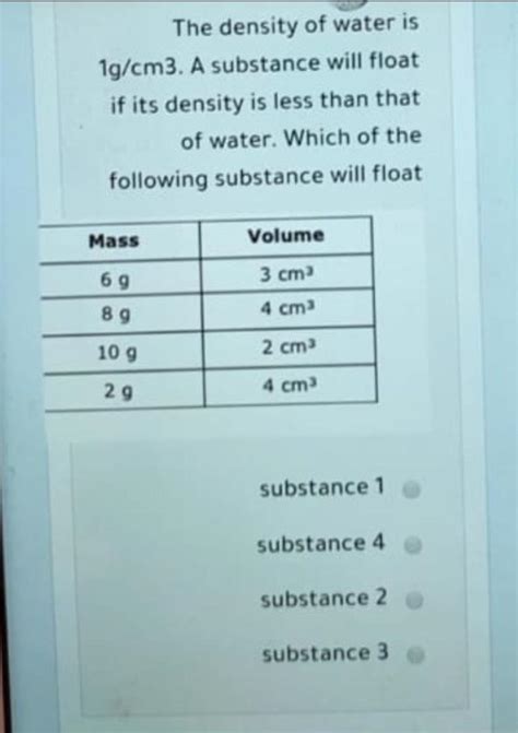 Is water 1g?